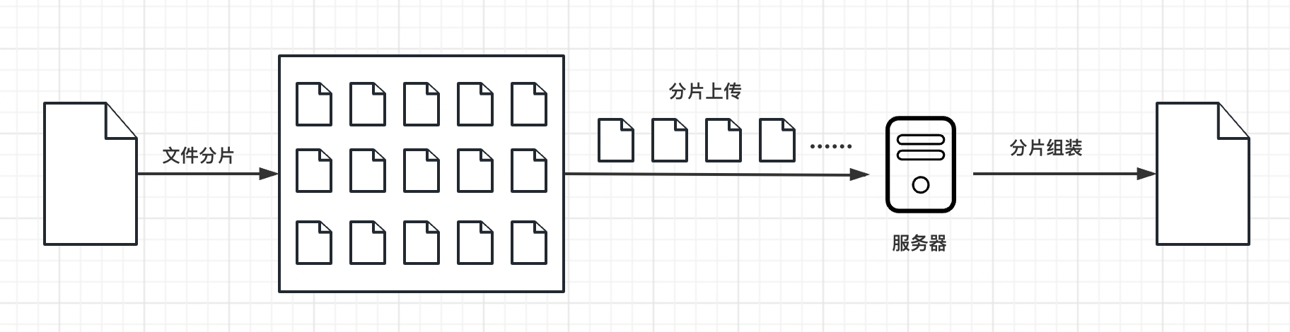 大文件上传